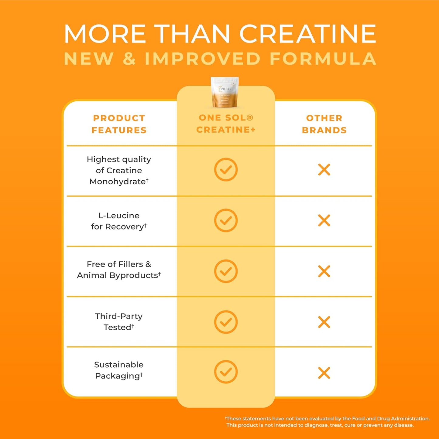 One Sol Creatine for Women Booty Gain, All Natural Women’s Creatine Powder w Creapure & Leucine, Increase Lean Muscle Mass, Reduce Recovery Time, Promotes Brain & Bone Health (Unflavored, 60 Servings)