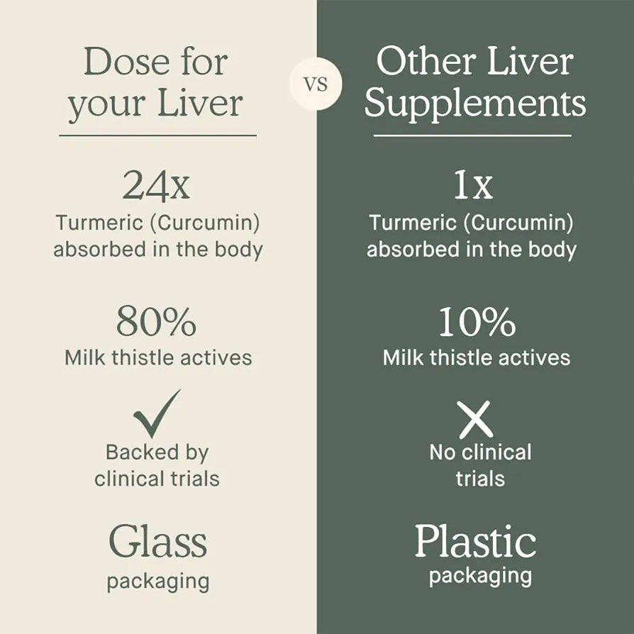 DOSE, for Your Liver Cleanse Detox & Repair, Organic Milk Thistle Supplement with Turmeric, Dandelion, Ginger, and Orange, Promotes Optimal Liver Function,16oz Bottle, 6 Pack (6 Week Supply)