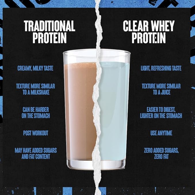 Clear Whey Isolate Protein Powder - Easy to Digest and Mix, 5g BCAA, Deliciously Juicy, Refreshing Anytime Drink for Men and Women, Blueberry Acai 500g (20 Servings)