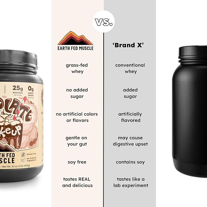 Earth Fed Muscle Ca-Cow! Chocolate Truly Grass Fed Whey 2lb - No Fillers, Flow Agents, or Synthetic Blends, Soy Free, Non GMO and Hormone Free (Chocolate)