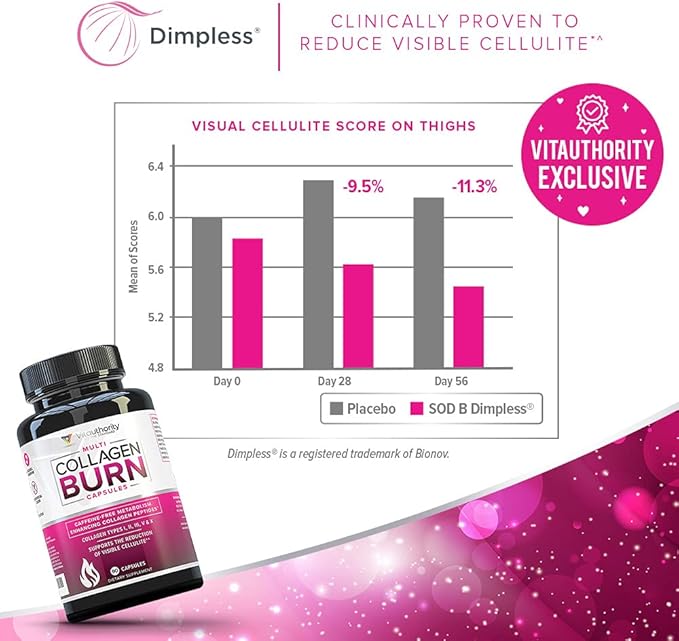 Multi Collagen Burn: Multi-Type Hydrolyzed Protein Peptides with Hyaluronic Acid, Vitamin C, SOD B Dimpless, Types I, II, III, V and X Collagen, Caffeine-Free (Unflavored Capsules)