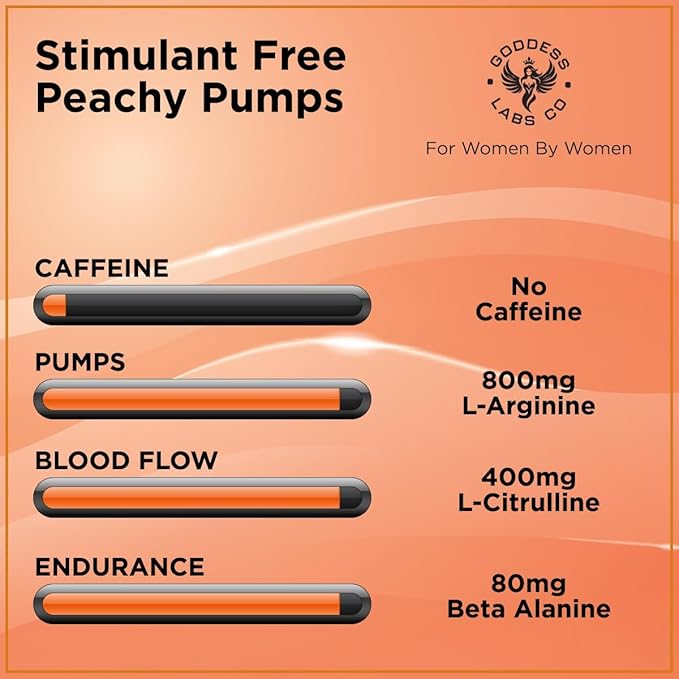 All-in-One Nitric Oxide Booster | Women Pump Preworkout Supplement with L Arginine, L Citrulline, Beta Alanine | Stim Free & Caffeine Free | Blood Flow for Booty Gains | 7 in 1 Formula 60 Caps