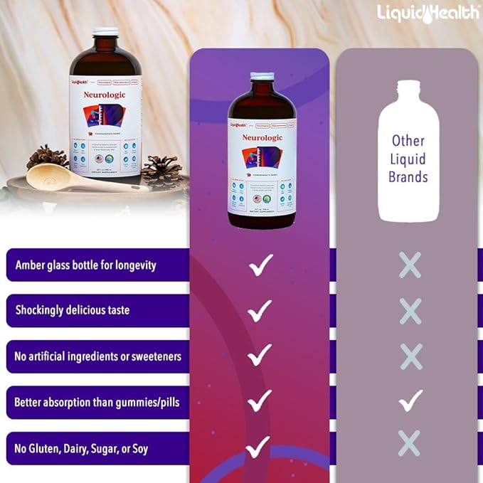 LIQUIDHEALTH Brain Booster Neurologic Liquid Vitamins Memory Focus Concentration Support for Adults, Learning Healthy Cognitive Alertness Multivitamins Brain Food 32 Fl Oz (2 Pack)