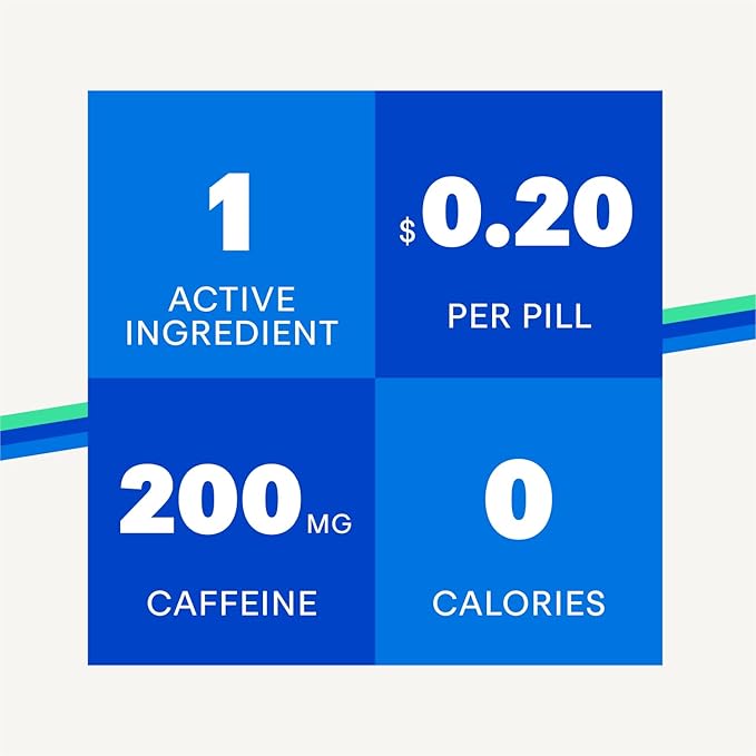 NoDoz 200mg Caffeine Pills Maximum Strength, 120 Caplets total