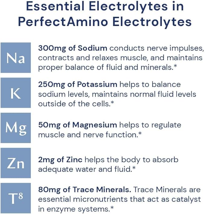 BodyHealth PerfectAmino Electrolytes Powder, Hydration Powder, Sugar Free Electrolyte Drink Mix, Keto Electrolytes Powder, Non GMO, Mixed Berry Flavor (30 Servings)