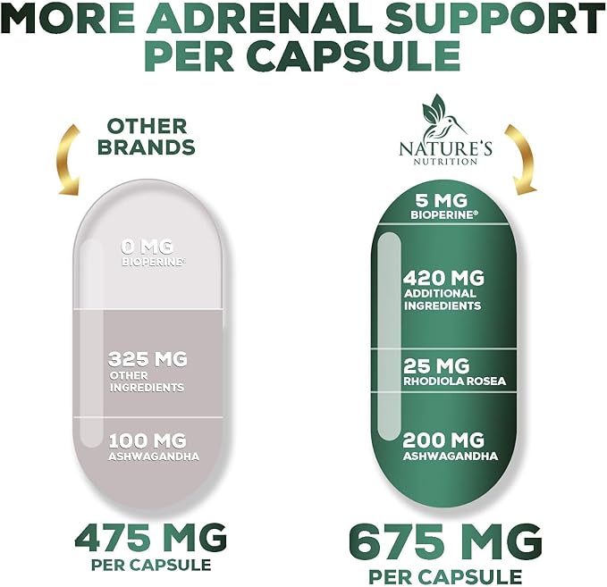 Adrenal Support Supplements - Ashwagandha & 10 Adaptogenic Herbs including Rhodiola Rosea, Holy Basil – Adrenal Supplement Support for Balanced Energy, Adrenal Fatigue, Calm, Relaxation – 60 Capsules