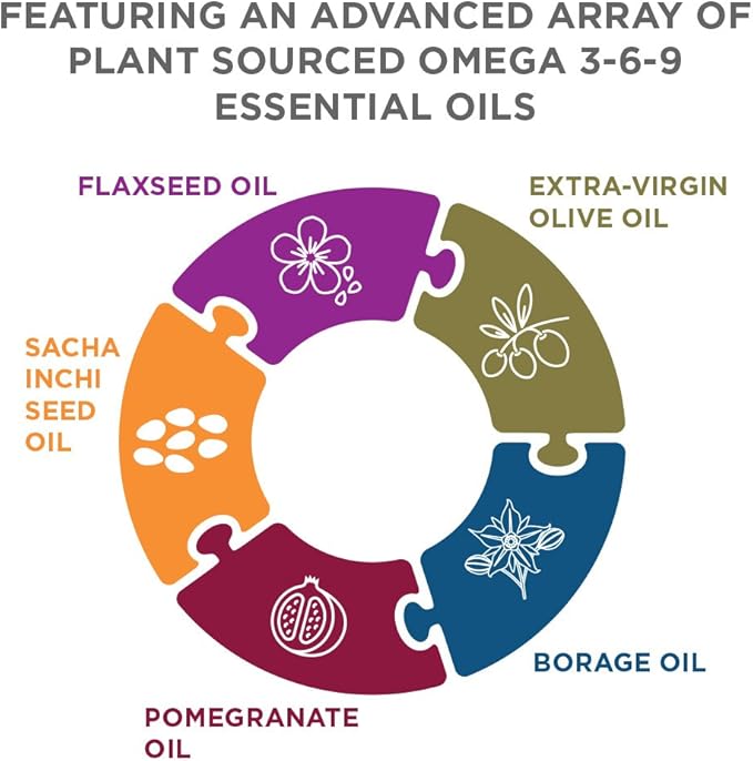 Purity Products Omega 3-6-9 Vegan Omega Formula - “5 in 1” Essential Fatty Acid Complex - Scientifically Formulated Plant-Based Omega 3 6 9 Essential Fatty Acids (EFA) - 3 Month Supply - 180 Softgels