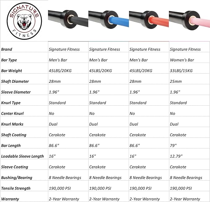 Signature Fitness Olympic Cerakote Barbell – for Home 190K PSI 1,500-Pound Capacity,