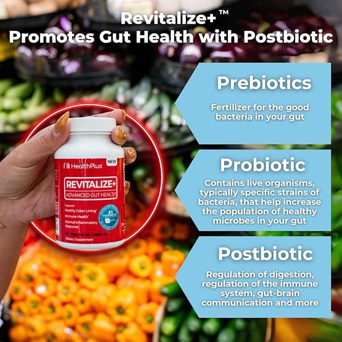 Health Plus Revitalize+ Corebiome Tributyrin Postbiotics for Complete Digestive Health, Leaky Gut, Colon | Gut Health Supplements for Men & Women | 60 Capsules, 30 Servings