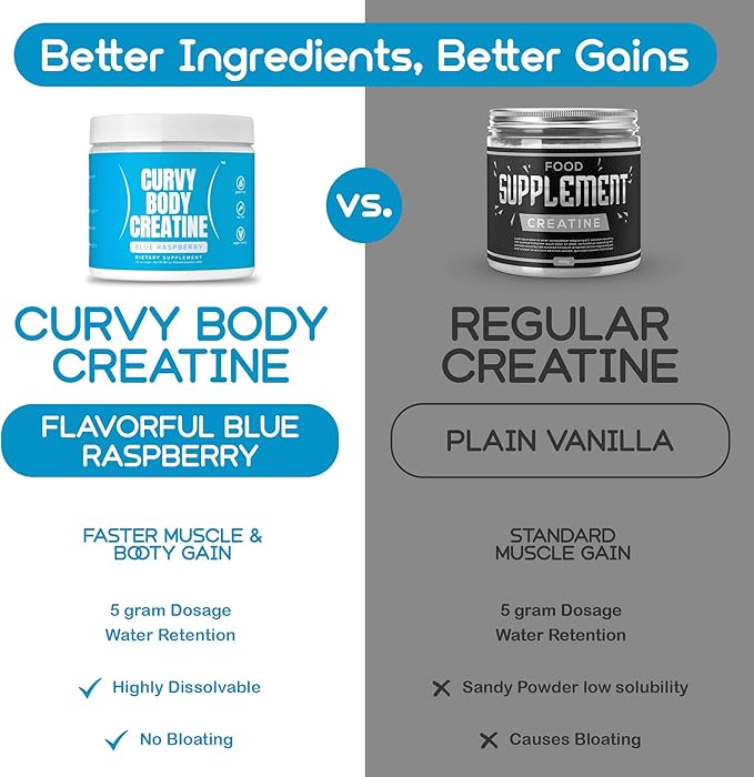 Curvy Body Creatine Monohydrate Powder | Workout Support | Vegan | Kosher | Blue Raspberry Flavor 180 Grams (30 Servings)