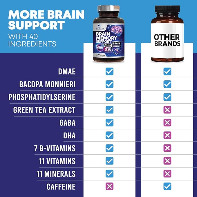 Nootropic Brain Supplements for Memory and Focus - 40 Nootropics & Vitamins to Support Clarity & Concentration, Brain Health Memory Pills with Phosphatidylserine Bacopa Huperzine & DMAE - 120 Capsules