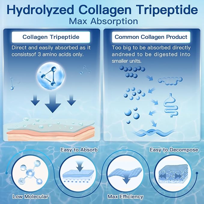 ZEBORA Marine Collagen Peptides Powder with Hyaluronic Acid, Keratin - Wild Caught Hydrolyzed Fish Collagen with Multivitamins - Support Skin Hair Nail Joints, Keto Friendly, 35 Servings