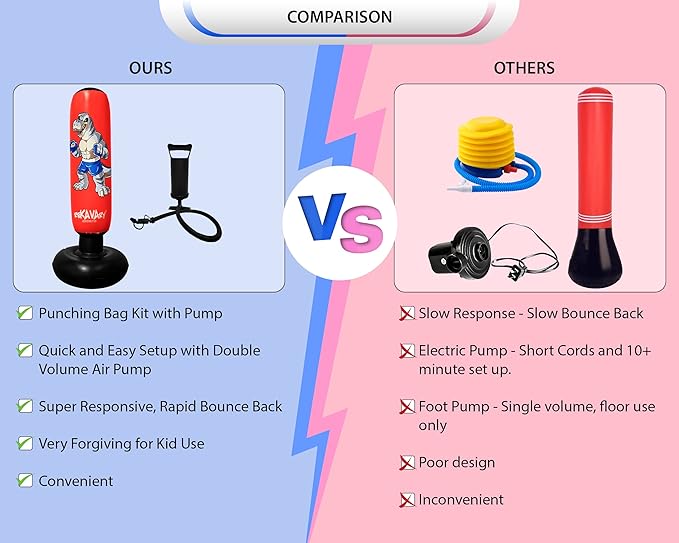 Punching Bag for Kids - 5' 3" Tall and Stable - Ninja Kids Inflatable Punching Bag Combo Kit with Kids Boxing Gloves, a Pump and Repair Kit. Boxing Bag for Immediate Bounce Back
