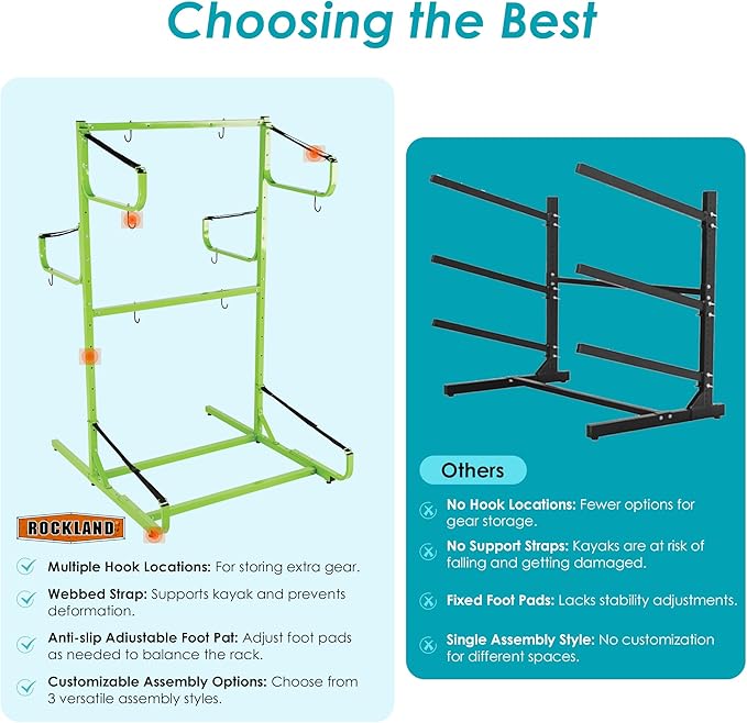 Rockland Large Kayak Storage Rack, 300 LBS Capacity, Holds 3 Kayaks, 48"x56"x82", Heavy Duty Freestanding Stand Kayak Rack for Canoe, SUP, Paddleboard, Indoor Garage & Outdoor Use, DIY-Friendly