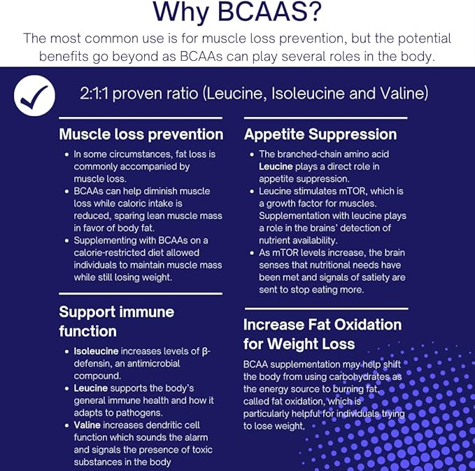 All Natural BCAA + Electrolytes - Vegan Post Workout Supplement - Potent Electrolyte Powder - Cherry Blaster - Sugar Free, Gluten Hydration for Muscle Recovery, Stamina - 210g