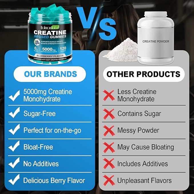 Creatine Monohydrate Gummies for Men & Women - 5g per Serving, Low Sugar Creatine Monohydrate Gummies - Increase Strength, Muscle Gain, Recovery, Endurance - Vegan, Gluten-Free,Blueberry (120 Count)