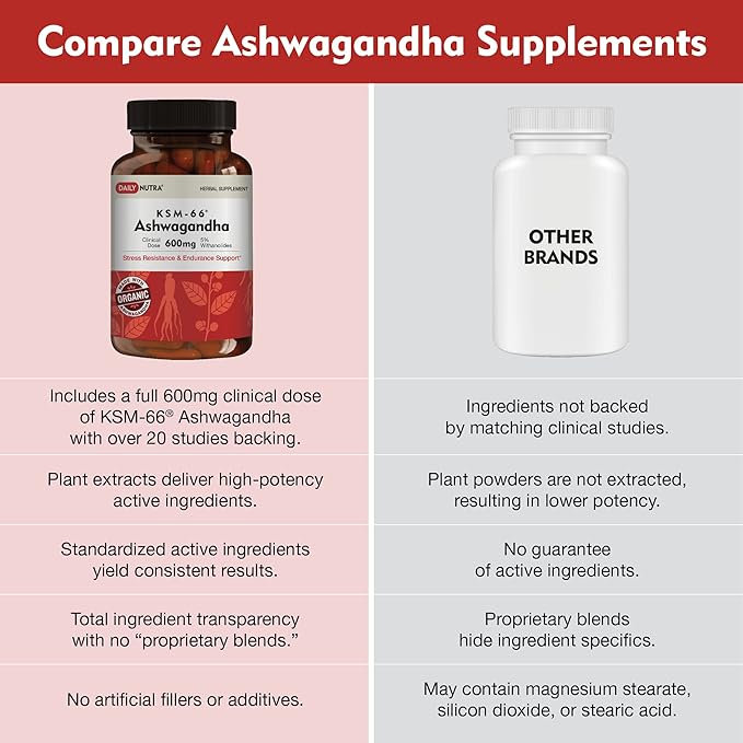 KSM-66 Ashwagandha 600mg Organic Root Extract - High Potency Supplement with 5% Withanolides | Relieves Tiredness, Supports Relaxation, Focus, Energy, & Muscle Growth (60 Capsules)