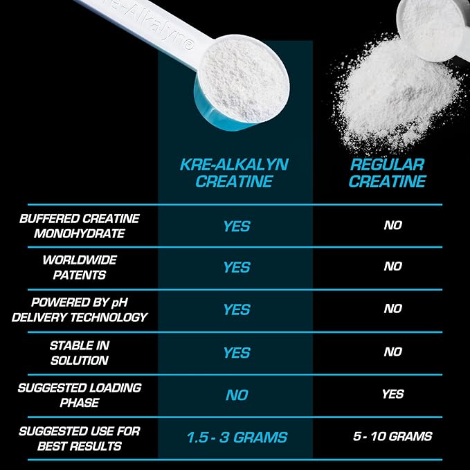 EFX Sports Kre-Alkalyn EFX Powder | pH Correct Creatine Monohydrate Powder Supplement | Strength, Muscle Growth & Performance | 110 Servings (Grape)