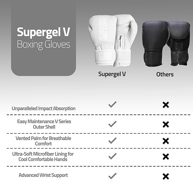 Superare Supergel V Boxing Gloves, Professional Training, Fighting, Kickboxing, Muay Thai and MMA Gloves, for Men and Women, Comfortable Strap Closure