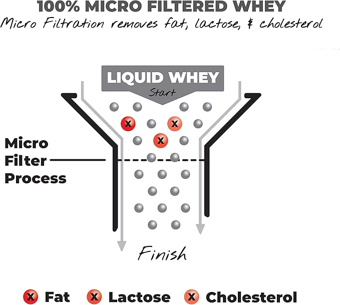 About Time Whey Isolate Protein, Non-GMO, All Natural, Lactose/Gluten Free, 24g of Protein Per Serving (Vanilla - 2 Pounds)