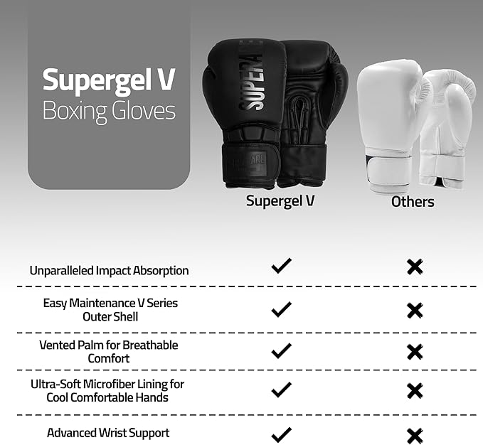 Superare Supergel V Boxing Gloves, Professional Training, Fighting, Kickboxing, Muay Thai and MMA Gloves, for Men and Women, Comfortable Strap Closure