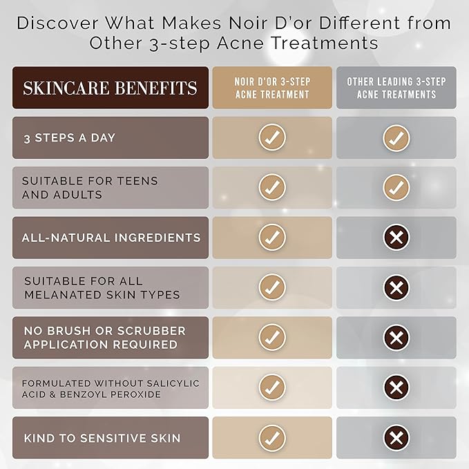Noir D'or Acne Scar Treatment | Three-Step Extra Gentle Repair Set for Hyperpigmentation, Dark Spot Removal, and Breakouts | Face Skincare