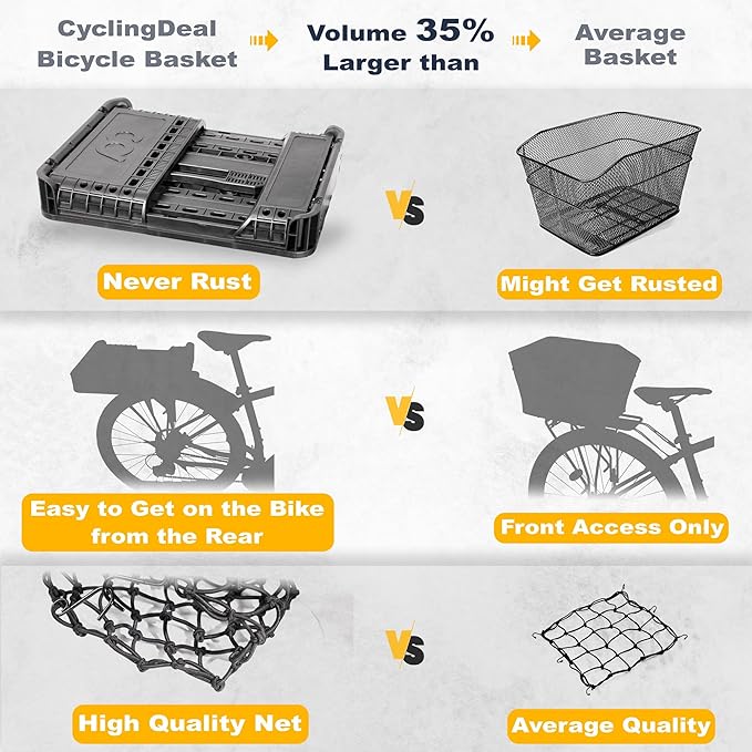 CyclingDeal Foldable Rear Bike Basket | Patented Design, Easy Install & Large Storage Capacity w/Cargo Net for Safety | Premium Quality, Durable Basket & Weather Resistant Rear Bike Rack Basket