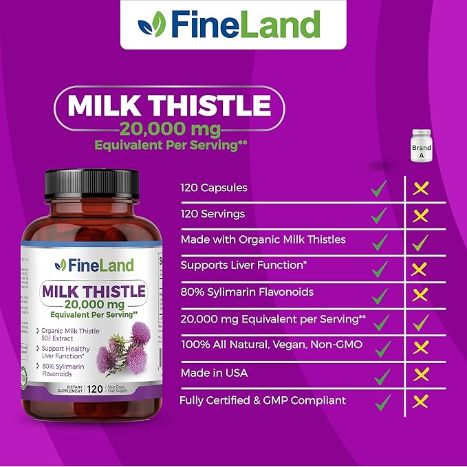FineLand MILK THISTLE SILYMARIN Extract 50:1, Max Strength 20,000mg Eq Per Capsule, Liver Cleanse Detox, Liver Health Support Supplement, Antioxidant,120 Veggie Caps, 4 Months’ Supply, Vegan, Natural.