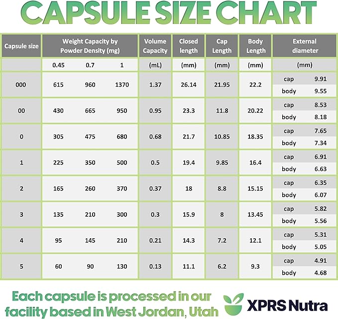 XPRS Nutra Gelatin Size 4 Separated Capsules - 1000 Count Small Empty Capsules Separated in Bags - Empty Pill Capsules - Size 4 Gel Capsules Empty- Capsules Empty DIY Supplement Filling (Black/Red)