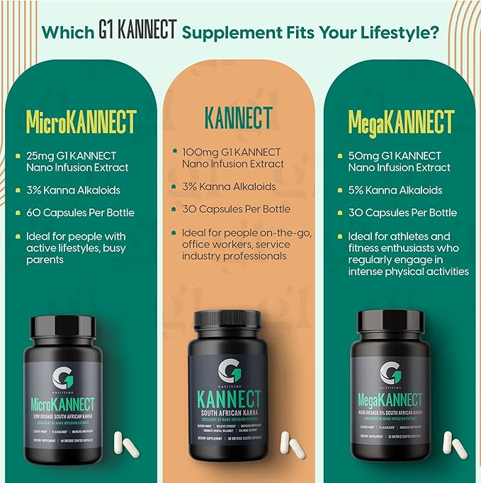 Mega Kannect Capsules with 5% Kanna Alkaloid| Elevates Mood, Boosts Energy Levels, Enhances Mental Clarity | Sceletium Tortuosum Daily Supplements for Men & Women (30 Count)