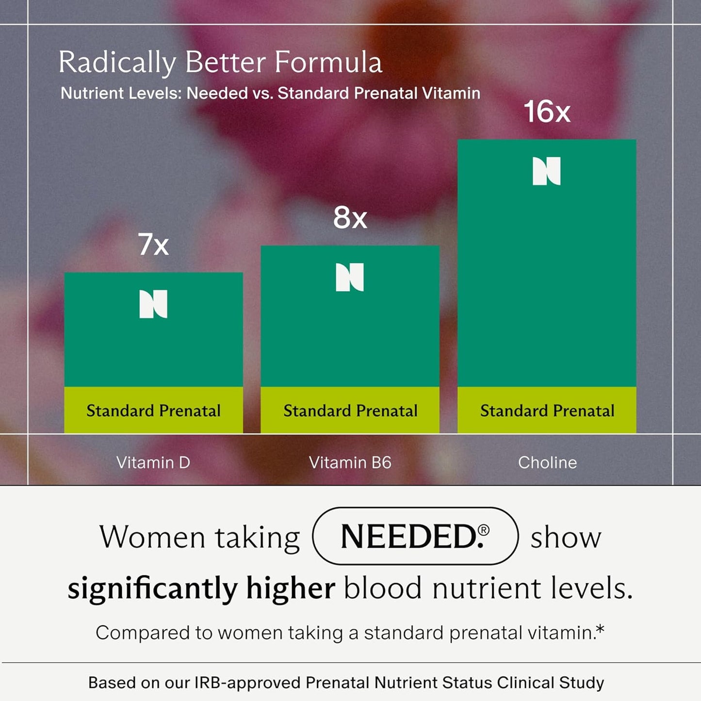 Needed. Multivitamin with Choline Capsules for Prenatal, Pregnancy, Breastfeeding, Postpartum | Expertly-Formulated & Third-Party Tested| 30-Day Supply
