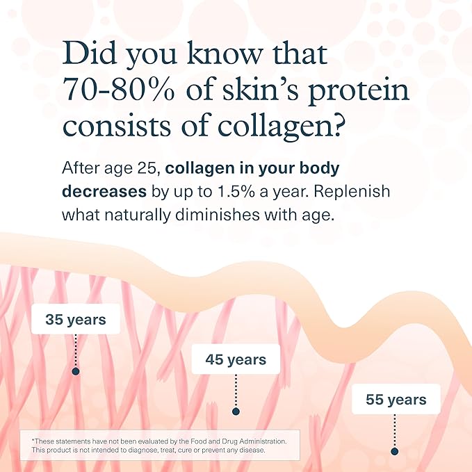 Youtheory Men's Collagen - 5,000 mg Collagen - Daily Collagen Supplements for Men - Hair & Skin Support* - Gluten, Soy & Dairy Free - 290 Tablets