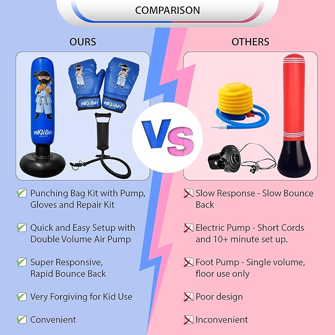 Punching Bag for Kids - 5' 3" Tall and Stable - Ninja Kids Inflatable Punching Bag Combo Kit with Kids Boxing Gloves, a Pump and Repair Kit. Boxing Bag for Immediate Bounce Back