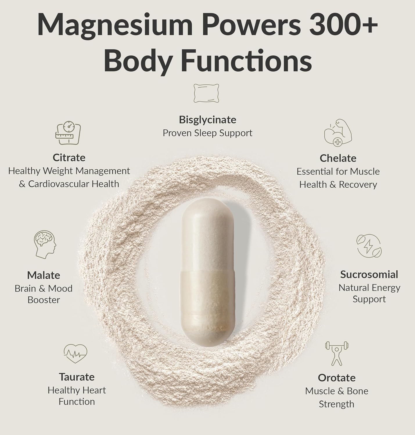 BIOptimizers Magnesium Breakthrough Supplement 4.0-7 Forms of Mg: Glycinate, Malate, Citrate, and More - Natural Support for Sleep and Cognitive Function - 60 Capsules- Calming Vitamins Complex