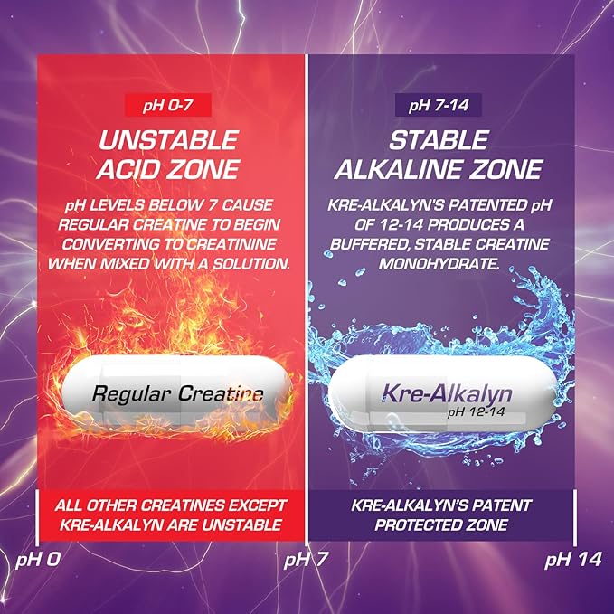 EFX Sports Kre-Alkalyn Pro | pH Correct Creatine Monohydrate Pill Supplement | Muscle Building Pre Workout for Men & Women
