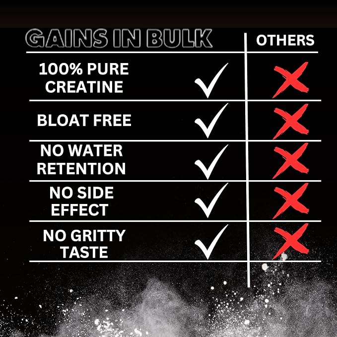 Instantized Creatine Monohydrate Gains in Bulk, Worlds First 100% Soluble Creatine for Strength, Performance, and Muscle Building (30 Servings)