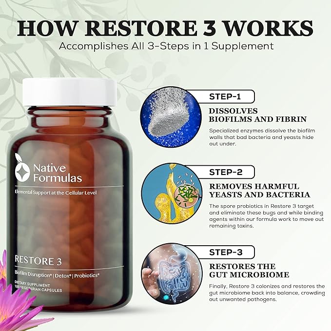 Restore 3 Proteolytic Enzyme & Spore Probiotic Blend Supplement - 180 Capsules - Advanced Biofilm Disruption Aid - Support GI Health, Fibromyalgia, Gut Flora, Muscle & Joint Support