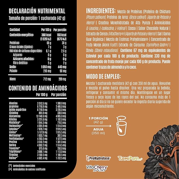BIRDMAN Falcon Performance Premium Sport Protein Powder Plus Creatine, 31g Protein and 5g Creatine per Serving, No Inflammation, No Acne, Chocolate Flavor | 1.9Kg