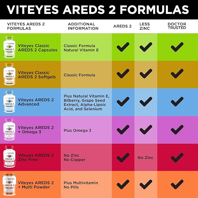 Viteyes AREDS 2 Zinc Free Macular Support, Natural Allergen Free Capsules with Vitamin E, Vitamin C, Lutein & Zeaxanthin, No Zinc, No Copper, Eye Doctor Trusted, Manufactured in The USA, 120 Ct