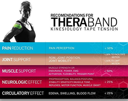 Theraband Green/Yellow, 2" X 1" Strips