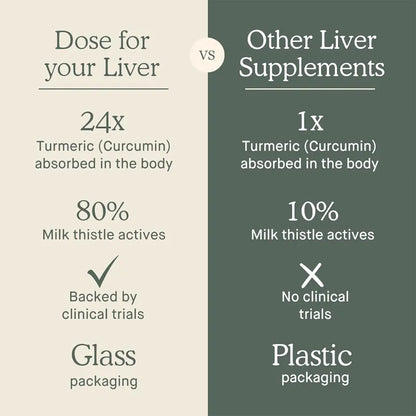 DOSE, for Your Liver Cleanse Detox & Repair, Organic Milk Thistle Supplement with Turmeric, Dandelion, Ginger, and Orange, Promotes Optimal Liver Function,16oz Bottle, 6 Pack (6 Week Supply)