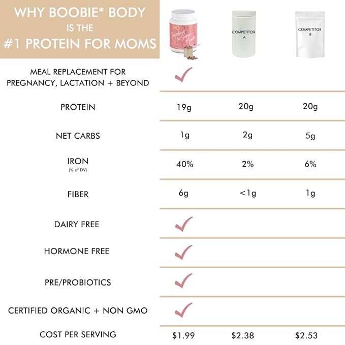 Boobie Body Superfood Protein Meal Replacement Shake, Vanilla Chai Flavor | 19g Protein | Safe For Pregnancy, Lactation, & Motherhood | Organic, Vegan, Zero Sugar, 1 Tub (20.5 oz.)