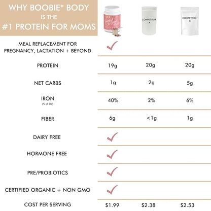 Boobie Body Superfood Protein Meal Replacement Shake, Vanilla Chai Flavor | 19g Protein | Safe For Pregnancy, Lactation, & Motherhood | Organic, Vegan, Zero Sugar, 1 Tub (20.5 oz.)