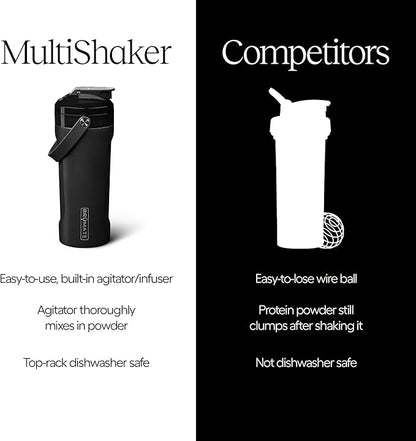 BrüMate MultiShaker Blender Shaker Bottle | 100% Leakproof Insulated Stainless Steel Shaker Bottle | Protein Shaker Bottle, and Pre Workout Bottle for the Gym | 26oz (Sage)