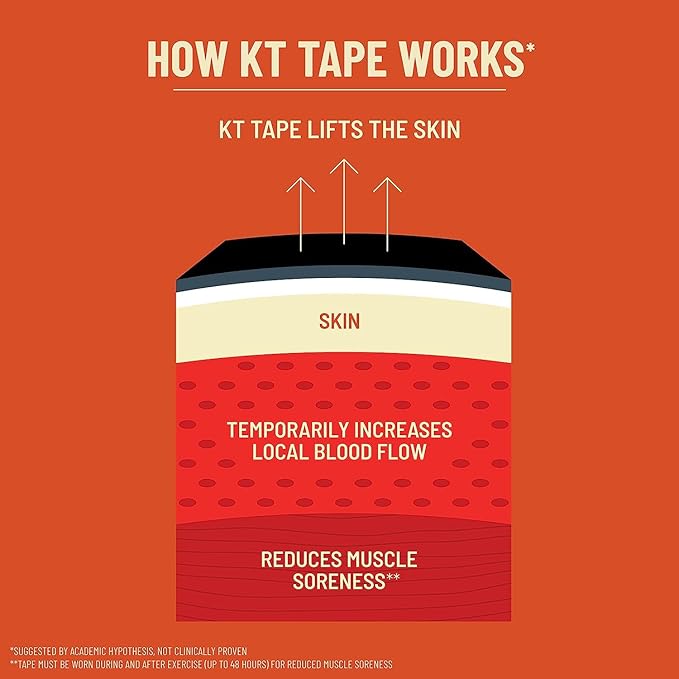 KT Tape, Pro Synthetic Kinesiology Athletic Tape, 150 Count, 10” Precut Strips
