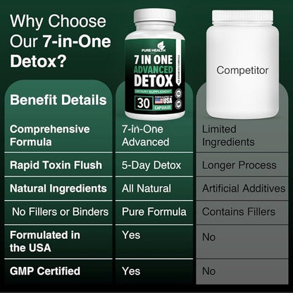 Extra Strength Fast Acting 7-in-ONE Advanced Formula - Full Body Cleanse - Detox & Liver Cleanse - Detox & Liver Repair, All Natural Toxins Remover, Healthy Cleansing Support for Liver (30 Capsule)