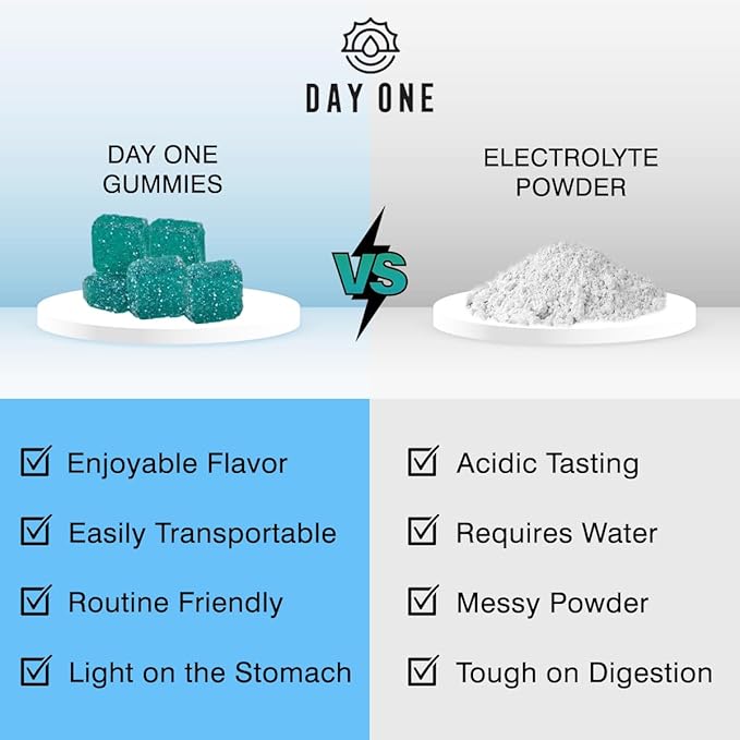 Electrogummies Blue Raspberry - Electrolyte Gummies for Runners, Athletes, Daily Use - Hydration Gummies with Essential Electrolytes - Hydration Alternative to Powders, Tablets, Chews - 60 Gummies