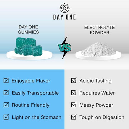 Electrogummies Blue Raspberry - Electrolyte Gummies for Runners, Athletes, Daily Use - Hydration Gummies with Essential Electrolytes - Hydration Alternative to Powders, Tablets, Chews - 60 Gummies