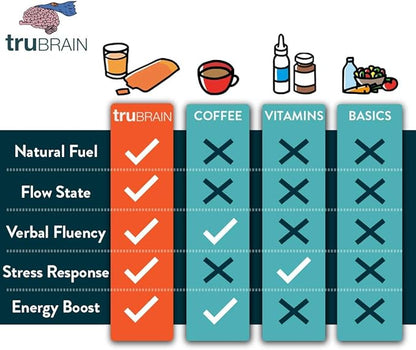 TruBrain Drinks – Nootropic Brain Food Designed by Neuroscientists to Boost Mental Output & Improve Memory Nootropic Supplement