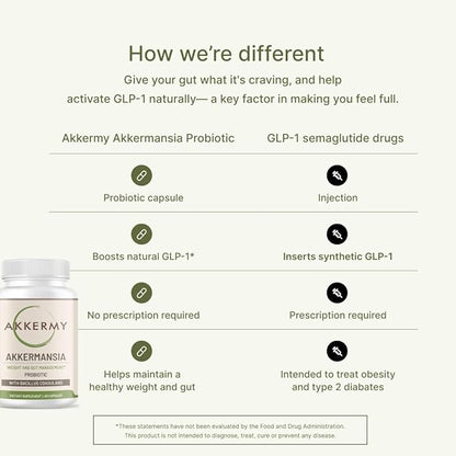 Akkermansia Muciniphila Probiotic for Weight & Gut Management - GLP-1 Boosting Supplement with Bacillus Coagulans, Vitamins B2, D3 & Chromium - SIBO Friendly, Vegan & Gluten Free - 120 Day Supply